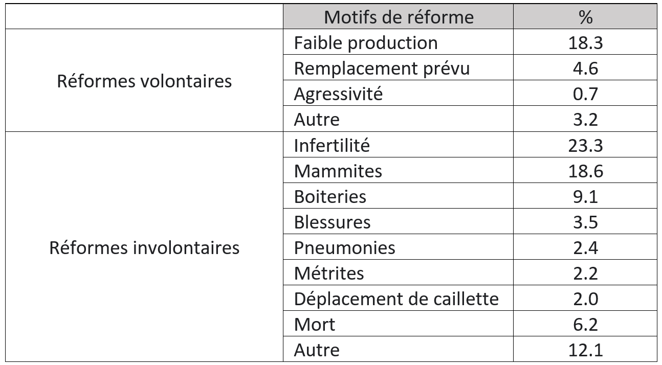                          Motifs de réforme (Etats-Unis, données nationales 2018)