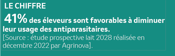 41% des éleveurs sont favorables à diminuer leur usage des antiparasitaires.