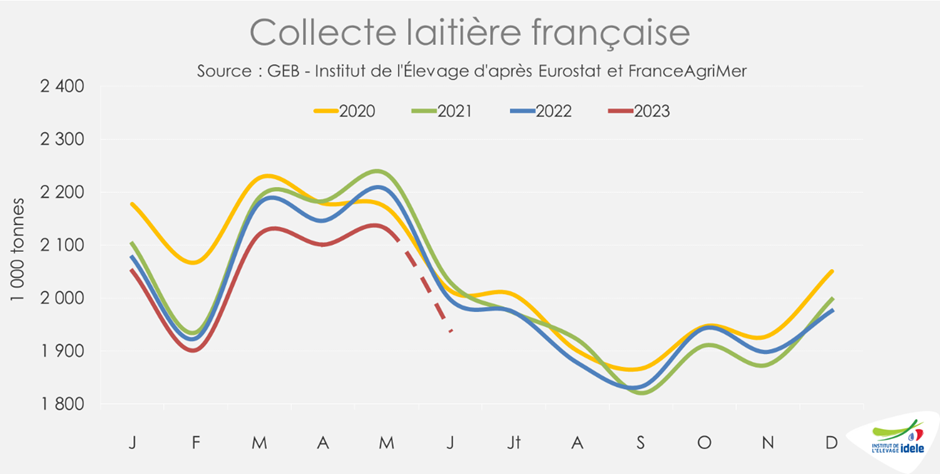 Bonne façon d'administrer un intramammaire