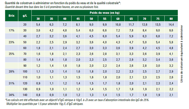 Tableau 1. Fournier, 2021